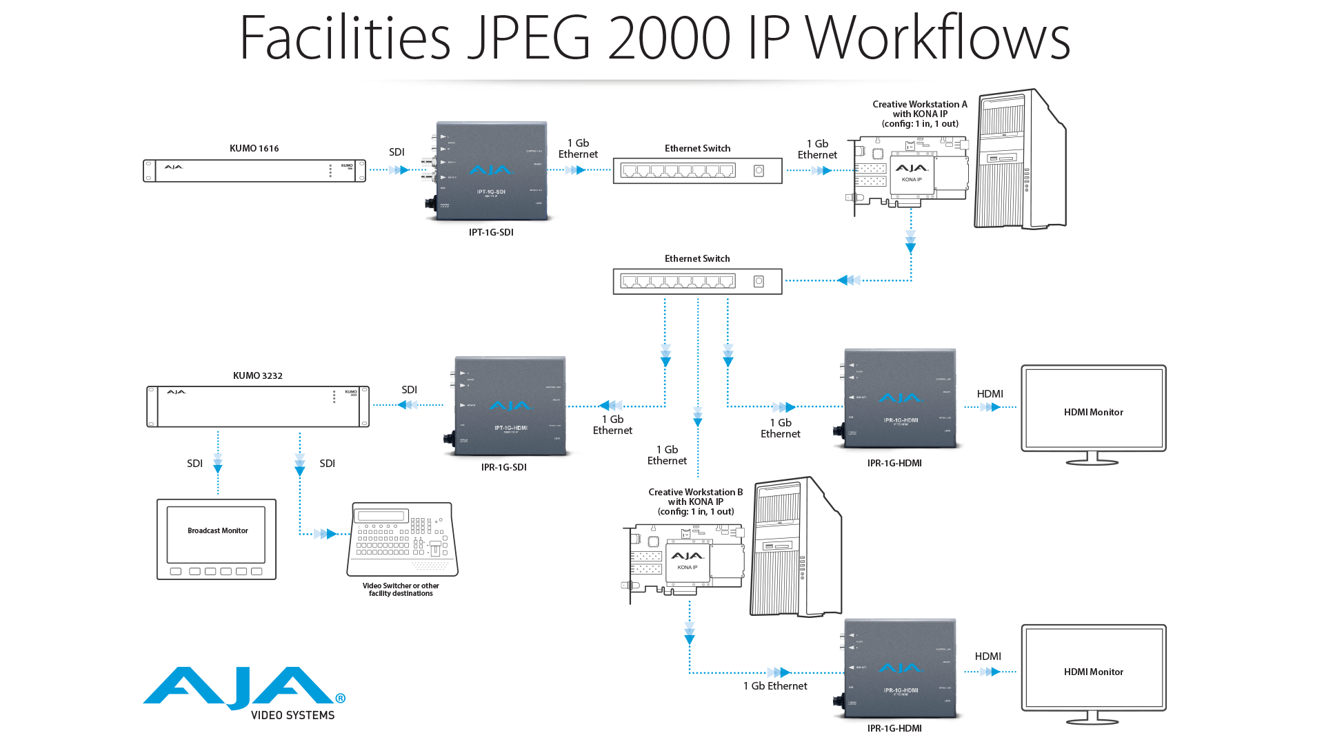 to how png 2000 convert jpeg to SDI  Converters  Systems Mini IPT Products AJA   Video  1G