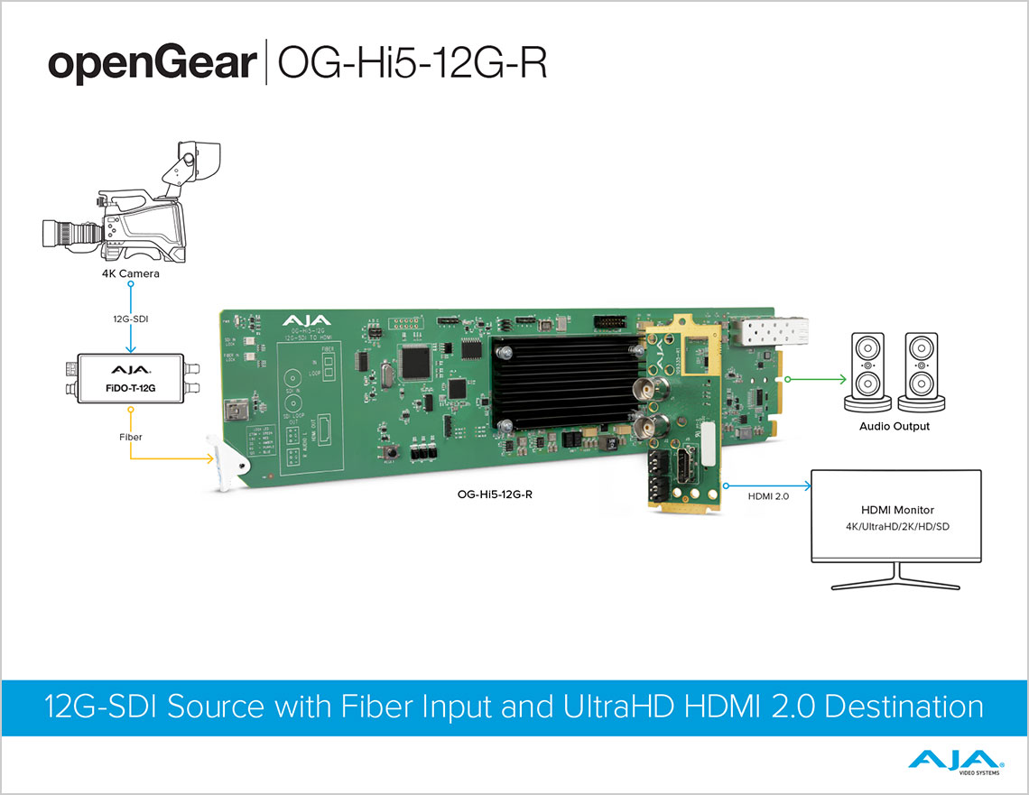 OG-Hi5-12G - 4K/UltraHD 12G-SDI to HDMI 2.0 Converters - openGear