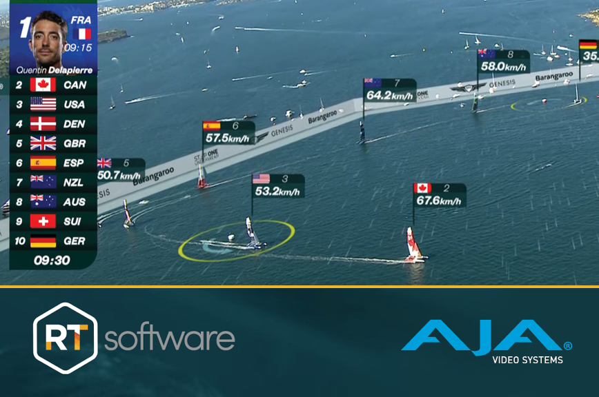 RT Software Powers Live Broadcast Graphics I/O with AJA Technology